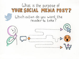 Sketchnote: Wat is het doel van je Facebook post